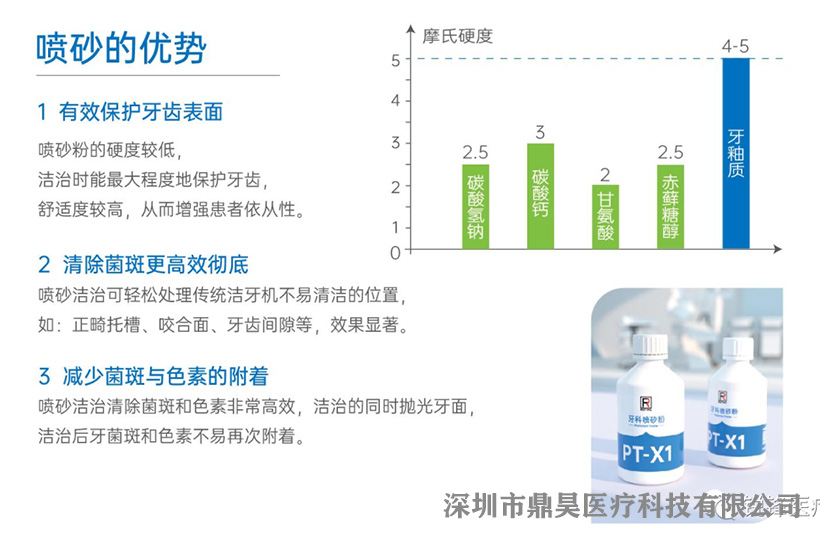 喷砂超声牙周治疗仪PTX.jpg